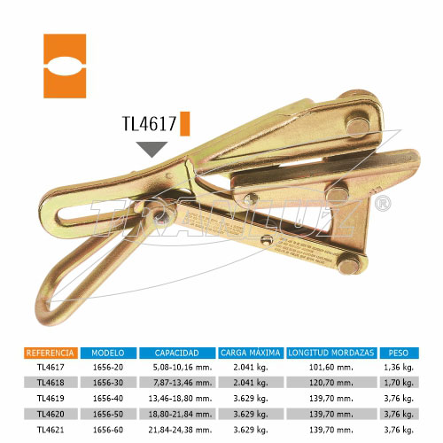 Ranas cables desnudos ACSR